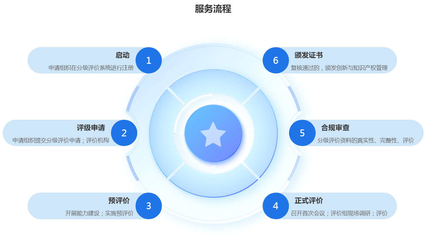 iso56005创新与知识产权管理服务流程(图1)